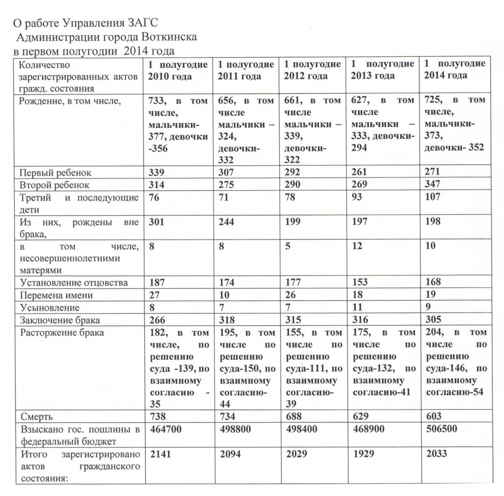 1 полугодие 2014.jpg